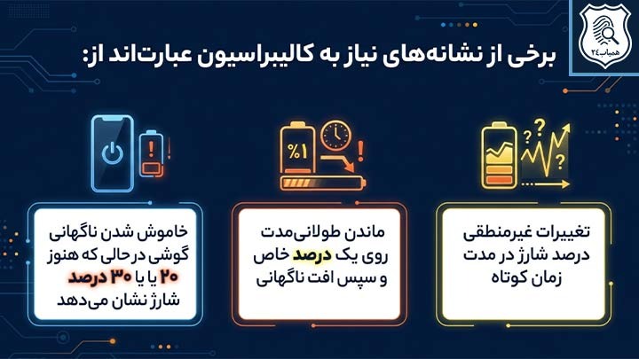 مواردی که نشان می دهد گوشی نیاز به کالیبراسیون دارد
