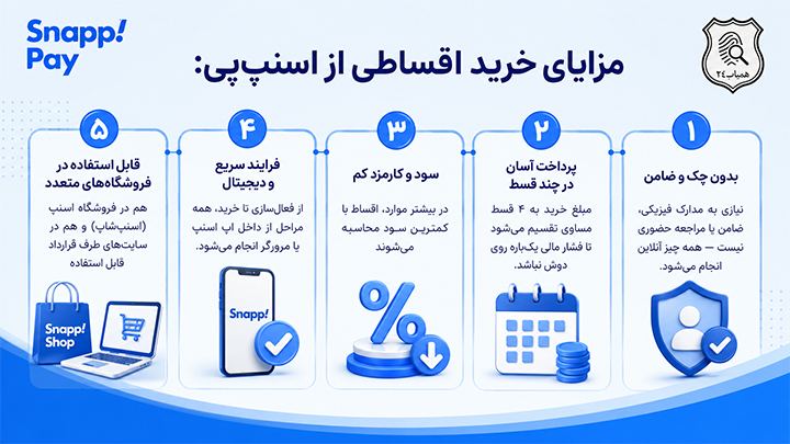 خرید از اسنپ پی چه مزایایی دارد