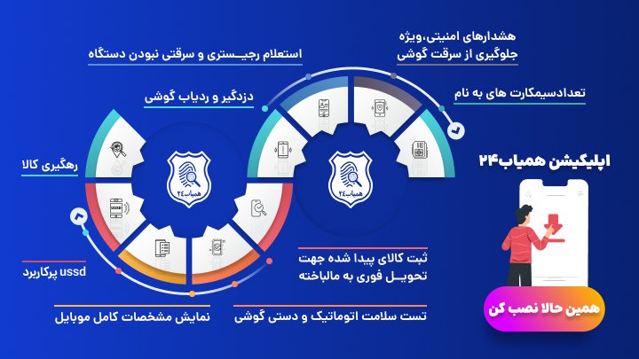 اپلیکیشن همیاب24